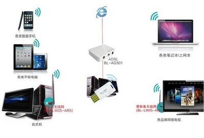 簡(jiǎn)約而不簡(jiǎn)單 BL-WN336無(wú)線網(wǎng)卡，打造隨時(shí)隨地的穩(wěn)定Wi-Fi體驗(yàn)